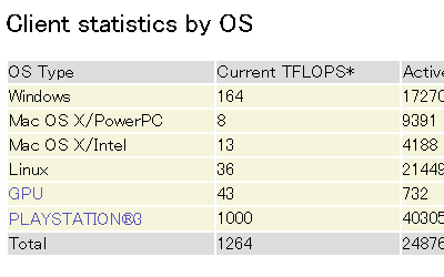 [FAHStats_1PFLOPS_OnlyPS3.png]